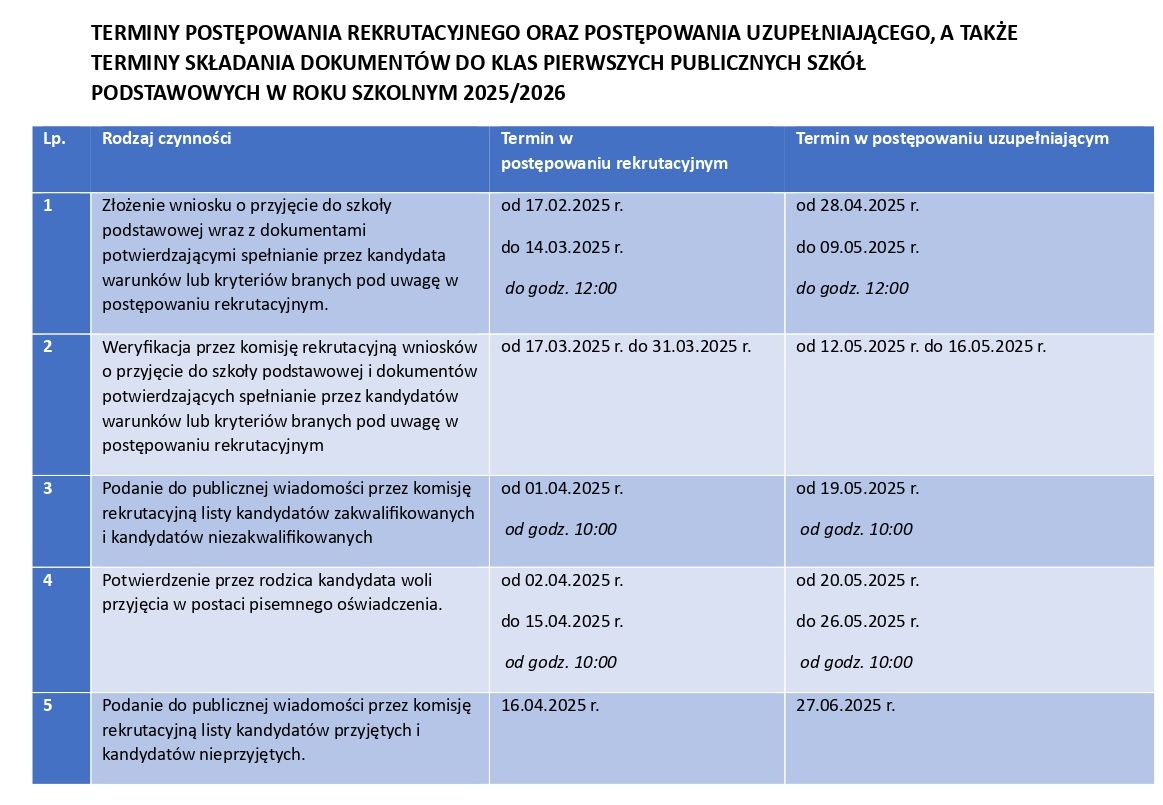 TERMINY POSTĘPOWANIA REKRUTACYJNEGO ORAZ POSTĘPOWANIA UZUPEŁNIAJĄCEGO page 0001